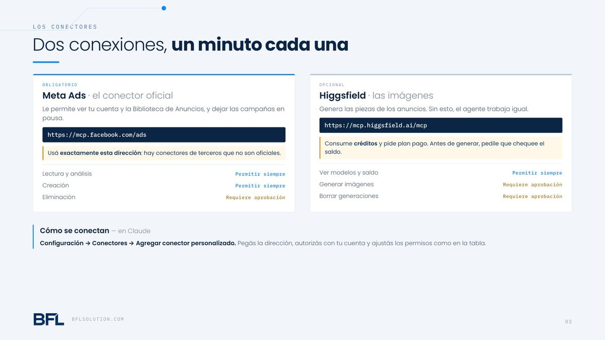 Página 3: los conectores y sus permisos